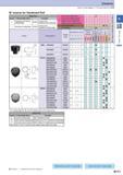 140 Ceramic How to read pages of “Turning Inserts” O B15 Inserts for Hardened Roll Edge Prep Symbol Cutting Edge Spec S Chamfered and Honed Cutting Edge Exampl Каталог KYOCERA 2017 Инструмент Пластины сменные режущие из твердых сплавов и сверхтвердых материалов Сборные с СРП и цельные твердосплавные фрезы Спиральные сверла Стр. B111