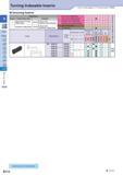141 Turning Indexable Inserts How to read pages of “Turning Inserts”0 B15 Grooving Inserts Edge Prep Symbol Cutting Edge Spec S Chamfered and Honed Cutting Edg Каталог KYOCERA 2017 Инструмент Пластины сменные режущие из твердых сплавов и сверхтвердых материалов Сборные с СРП и цельные твердосплавные фрезы Спиральные сверла Стр. B112