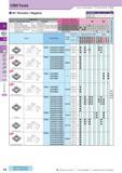 147 CBN Tools 80° Rhombic / Negative How to read pages of “Turning Inserts” O B15 (mm) Symbol F Edge Prep Cutting Edge Spec Sharp Edge Honed Cutting Edge Chamf Каталог KYOCERA 2017 Инструмент Пластины сменные режущие из твердых сплавов и сверхтвердых материалов Сборные с СРП и цельные твердосплавные фрезы Спиральные сверла Стр. C6