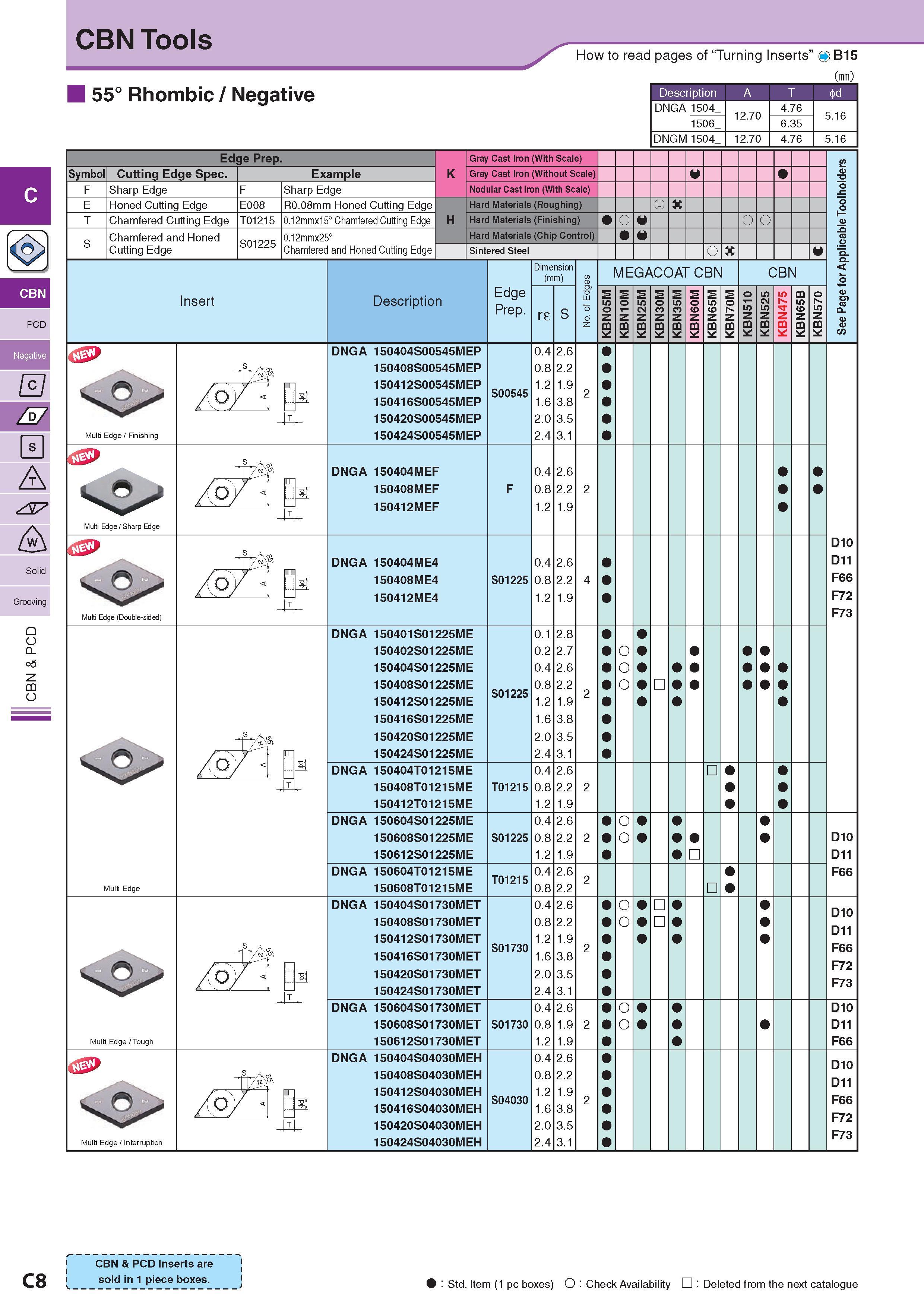 149 CBN Tools 55° Rhombic / Negative How to read pages of “Turning Inserts” Description Обозначение A T Symbol F Edge Prep Cutting Edge Spec Sharp Edge Honed C Каталог KYOCERA 2017 Инструмент Пластины сменные режущие из твердых сплавов и сверхтвердых материалов Сборные с СРП и цельные твердосплавные фрезы Спиральные сверла Стр. C8
