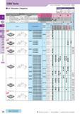 149 CBN Tools 55° Rhombic / Negative How to read pages of “Turning Inserts” Description Обозначение A T Symbol F Edge Prep Cutting Edge Spec Sharp Edge Honed C Каталог KYOCERA 2017 Инструмент Пластины сменные режущие из твердых сплавов и сверхтвердых материалов Сборные с СРП и цельные твердосплавные фрезы Спиральные сверла Стр. C8