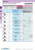 151 CBN Tools 90° Square 60° Triangle / Negative How to read pages of “Turning Inserts” Description Обозначение A T SNGA 1204 12 70 4 76 Symbol F Edge Prep Cut Каталог KYOCERA 2017 Инструмент Пластины сменные режущие из твердых сплавов и сверхтвердых материалов Сборные с СРП и цельные твердосплавные фрезы Спиральные сверла Стр. C10