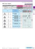 154 How to read pages of “Turning Inserts” O B15 80° Trigon / Negative Description Обозначение A T WNGA0804 12 70 4 76 5 16 Symbol F Edge Prep Cutting Edge Spe Каталог KYOCERA 2017 Инструмент Пластины сменные режущие из твердых сплавов и сверхтвердых материалов Сборные с СРП и цельные твердосплавные фрезы Спиральные сверла Стр. C13