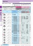 155 CBN Tools How to read pages of “Turning Inserts” O B15 80° Rhombic / Positive Thickness of CC 0301 and CC 0401 are different Symbol Multi Edge / General Pu Каталог KYOCERA 2017 Инструмент Пластины сменные режущие из твердых сплавов и сверхтвердых материалов Сборные с СРП и цельные твердосплавные фрезы Спиральные сверла Стр. C14