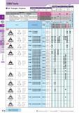 157 CBN Tools How to read pages of “Turning Inserts” O B15 60° Triangle / Positive Description Обозначение A T a Description Обозначение A T a TPGB 1103 6 35 3 Каталог KYOCERA 2017 Инструмент Пластины сменные режущие из твердых сплавов и сверхтвердых материалов Сборные с СРП и цельные твердосплавные фрезы Спиральные сверла Стр. C16