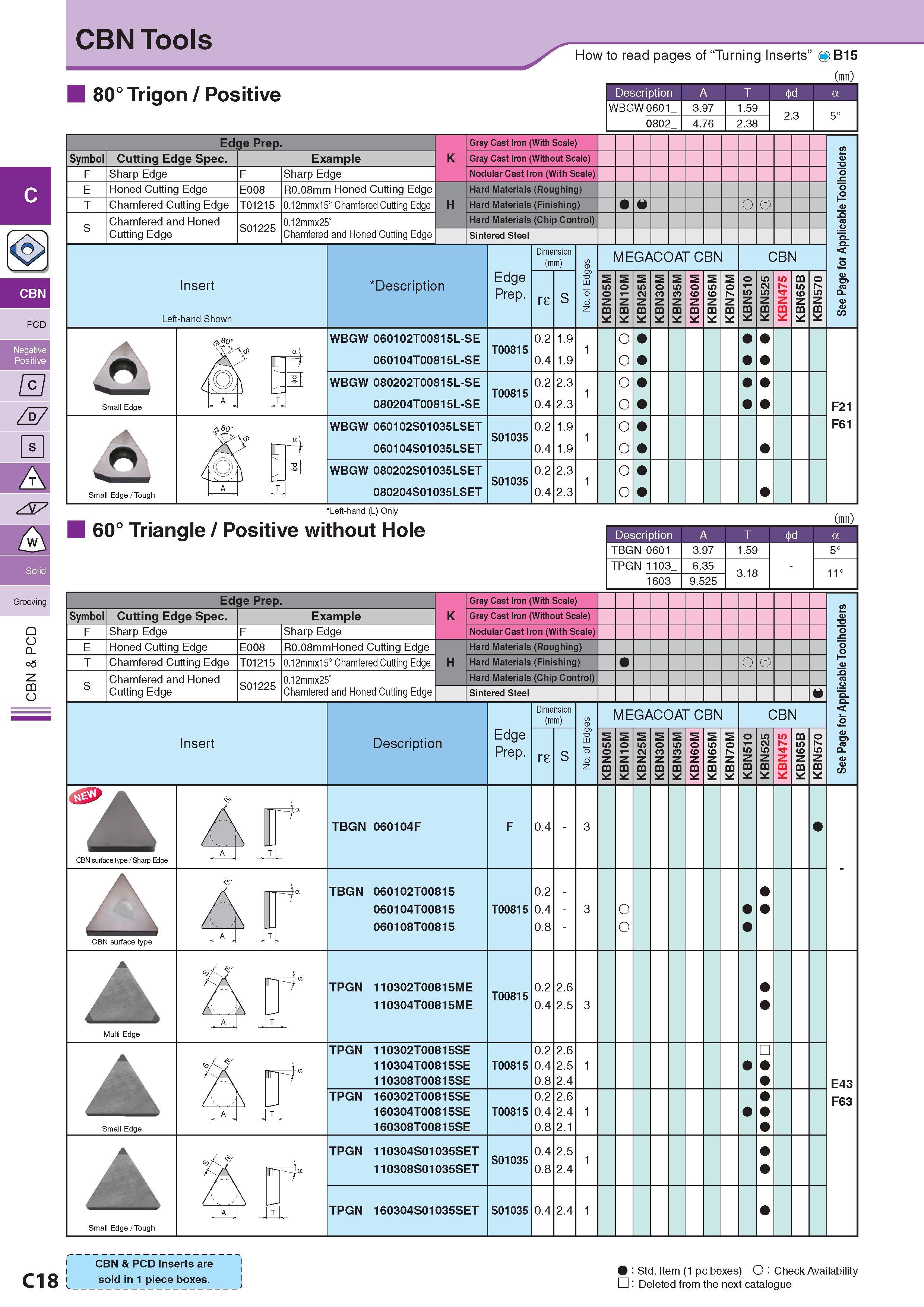 159 CBN Tools How to read pages of “Turning Inserts” 80° Trigon / Positive 4 B15 Symbol Edge Prep Cutting Edge Spec Sharp Edge Honed Cutting Edge Chamfered Cut Каталог KYOCERA 2017 Инструмент Пластины сменные режущие из твердых сплавов и сверхтвердых материалов Сборные с СРП и цельные твердосплавные фрезы Спиральные сверла Стр. C18