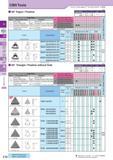 159 CBN Tools How to read pages of “Turning Inserts” 80° Trigon / Positive 4 B15 Symbol Edge Prep Cutting Edge Spec Sharp Edge Honed Cutting Edge Chamfered Cut Каталог KYOCERA 2017 Инструмент Пластины сменные режущие из твердых сплавов и сверхтвердых материалов Сборные с СРП и цельные твердосплавные фрезы Спиральные сверла Стр. C18