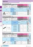 161 CBN Tools How to read pages of “Turning Inserts” O B15 Grooving Inserts (i-edge) Edge Prep Symbol Cutting Edge Spec Sharp Edge Honed Cutting Edge Chamfered Каталог KYOCERA 2017 Инструмент Пластины сменные режущие из твердых сплавов и сверхтвердых материалов Сборные с СРП и цельные твердосплавные фрезы Спиральные сверла Стр. C20