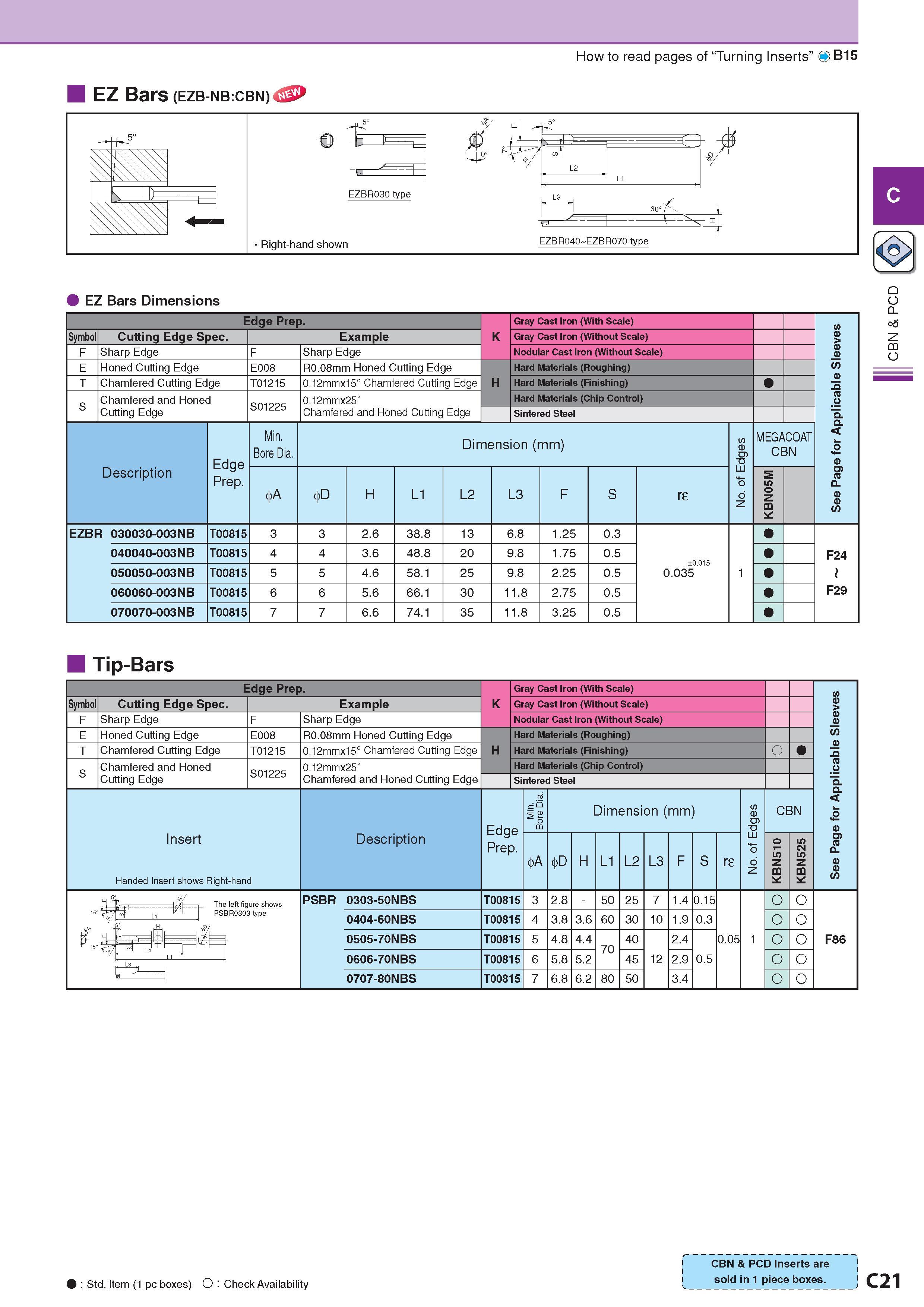 162 How to read pages of “Turning Inserts” O B15 EZ Bars (ezb-nb:cbn)4SSJ> EZBR030 type Показано правое исполнение инструмента EZ Bars Dimensions Edge Prep Gra Каталог KYOCERA 2017 Инструмент Пластины сменные режущие из твердых сплавов и сверхтвердых материалов Сборные с СРП и цельные твердосплавные фрезы Спиральные сверла Стр. C21