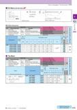 162 How to read pages of “Turning Inserts” O B15 EZ Bars (ezb-nb:cbn)4SSJ> EZBR030 type Показано правое исполнение инструмента EZ Bars Dimensions Edge Prep Gra Каталог KYOCERA 2017 Инструмент Пластины сменные режущие из твердых сплавов и сверхтвердых материалов Сборные с СРП и цельные твердосплавные фрезы Спиральные сверла Стр. C21