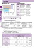 163 PCD Tools Application Map About Insert Grades C CBN PCD Negative tn W2 E A Solid Grooving O o CL o3 Z CQ O KPD010 Low Fracture resistance (Toughness) - -Hi Каталог KYOCERA 2017 Инструмент Пластины сменные режущие из твердых сплавов и сверхтвердых материалов Сборные с СРП и цельные твердосплавные фрезы Спиральные сверла Стр. C22