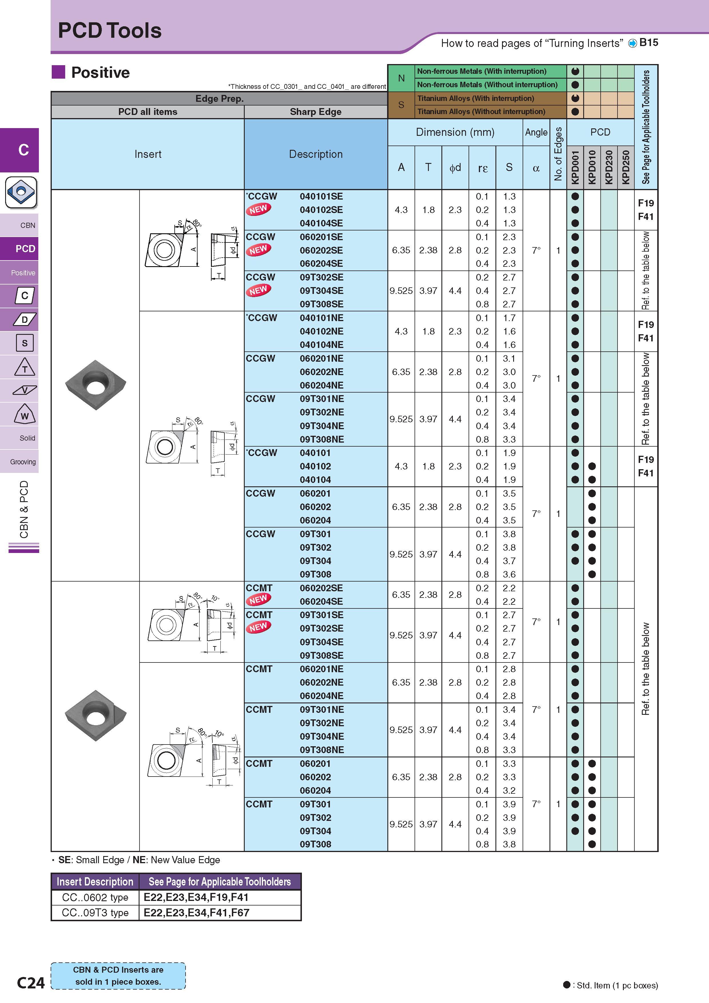 165 PCD Tools How to read pages of “Turning Inserts” O B15 Positive ’Thickness of CC 0301 and CC 0401 are different Edge Prep PCD all items Insert Sharp Edge D Каталог KYOCERA 2017 Инструмент Пластины сменные режущие из твердых сплавов и сверхтвердых материалов Сборные с СРП и цельные твердосплавные фрезы Спиральные сверла Стр. C24