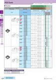 165 PCD Tools How to read pages of “Turning Inserts” O B15 Positive ’Thickness of CC 0301 and CC 0401 are different Edge Prep PCD all items Insert Sharp Edge D Каталог KYOCERA 2017 Инструмент Пластины сменные режущие из твердых сплавов и сверхтвердых материалов Сборные с СРП и цельные твердосплавные фрезы Спиральные сверла Стр. C24