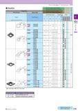 166 How to read pages of “Turning Inserts” B15 Positive Edge Prep PCD all items Insert Handed Insert shows Left-hand Sharp Edge Description Обозначение Non-fer Каталог KYOCERA 2017 Инструмент Пластины сменные режущие из твердых сплавов и сверхтвердых материалов Сборные с СРП и цельные твердосплавные фрезы Спиральные сверла Стр. C25