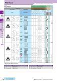 167 PCD Tools How to read pages of “Turning Inserts” O B15 Positive Edge Prep PCD all items Insert Sharp Edge Description Обозначение Non-ferrous Metals (With Каталог KYOCERA 2017 Инструмент Пластины сменные режущие из твердых сплавов и сверхтвердых материалов Сборные с СРП и цельные твердосплавные фрезы Спиральные сверла Стр. C26