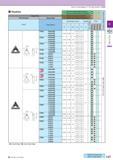 168 How to read pages of “Turning Inserts” O B15 Positive Edge Prep PCD all items Insert N Non-ferrous Metals (With interruption) Q See Page for Applicable Too Каталог KYOCERA 2017 Инструмент Пластины сменные режущие из твердых сплавов и сверхтвердых материалов Сборные с СРП и цельные твердосплавные фрезы Спиральные сверла Стр. C27