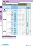 169 PCD Tools How to read pages of “Turning Inserts” O B15 < > Positive Edge Prep PCD all items Insert Handed Insert shows Left-hand Sharp Edge Description Обо Каталог KYOCERA 2017 Инструмент Пластины сменные режущие из твердых сплавов и сверхтвердых материалов Сборные с СРП и цельные твердосплавные фрезы Спиральные сверла Стр. C28