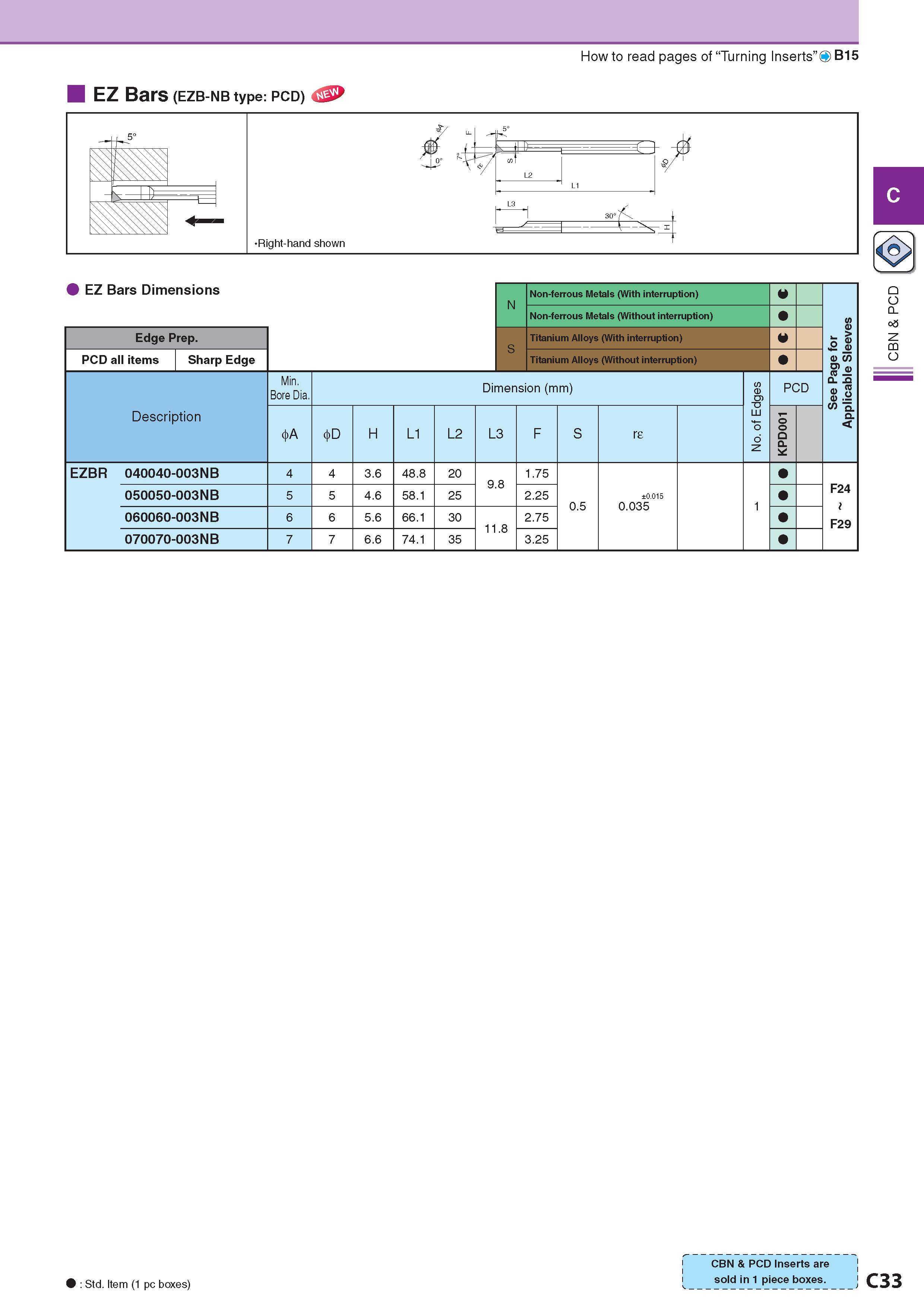 174 How to read pages of “Turning Inserts”0 B15 EZ Bars (EZB-NB type: PCD) EZ Bars Dimensions N Non-ferrous Metals (With interruption) Q See Page for Applicabl Каталог KYOCERA 2017 Инструмент Пластины сменные режущие из твердых сплавов и сверхтвердых материалов Сборные с СРП и цельные твердосплавные фрезы Спиральные сверла Стр. C33