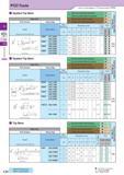 175 PCD Tools How to read pages of “Turning Inserts”0 B15 / “ N CBN Q O CL o3 Z CD O PCD r ' CBN&'PCD' Insertsare : Std- Item (1 Pc boxes> I O: Check Availabil Каталог KYOCERA 2017 Инструмент Пластины сменные режущие из твердых сплавов и сверхтвердых материалов Сборные с СРП и цельные твердосплавные фрезы Спиральные сверла Стр. C34