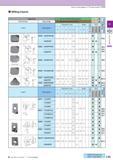 176 How to read pages of “Turning Inserts”0 B15 Milling Inserts Edge Prep PCD all items Insert Sharp Edge Description Обозначение Non-ferrous Metals (With inte Каталог KYOCERA 2017 Инструмент Пластины сменные режущие из твердых сплавов и сверхтвердых материалов Сборные с СРП и цельные твердосплавные фрезы Спиральные сверла Стр. C35