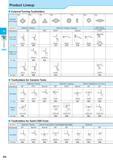 180 External Product Lineup Токарные державки для наружного точения External Turning Toolholders Toolholders for Ceramic Tools Toolholders for Solid CBN Tools Каталог KYOCERA 2017 Инструмент Пластины сменные режущие из твердых сплавов и сверхтвердых материалов Сборные с СРП и цельные твердосплавные фрезы Спиральные сверла Стр. D4