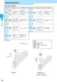 182 External Clamping System Clamping System Lever Lock /PCLN PWLN PTGN / PTFN / PTLN PDJN / PDHN PSBN / PSKN / PSSN / PSDN PRGN PRGC / PRXC Insert With Shim W Каталог KYOCERA 2017 Инструмент Пластины сменные режущие из твердых сплавов и сверхтвердых материалов Сборные с СРП и цельные твердосплавные фрезы Спиральные сверла Стр. D6