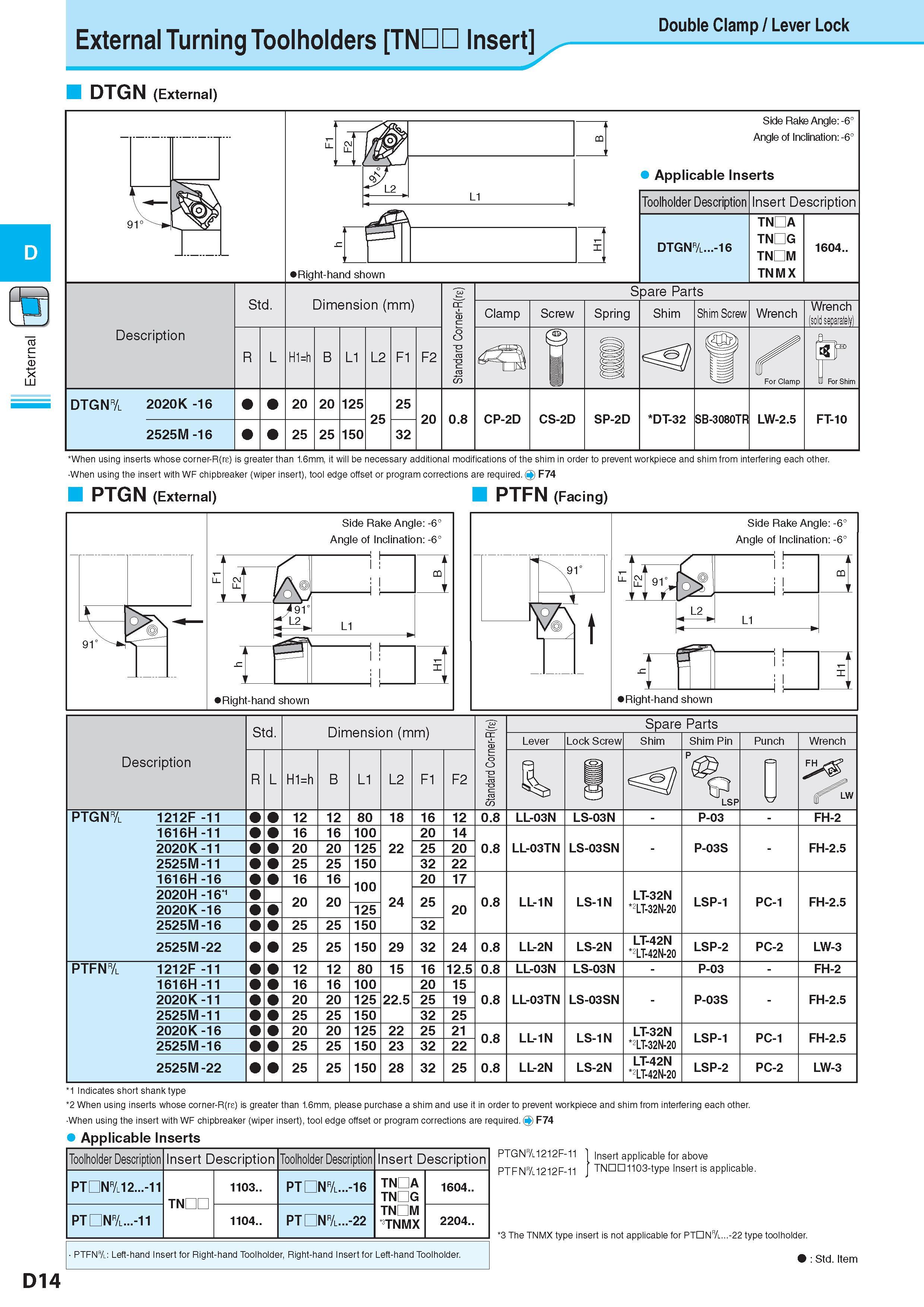 190 Токарные державки для наружного точения External Turning Toolholders TNDD Insert Double Clamp / Lever Lock DTGN (External) When using inserts whose corner- Каталог KYOCERA 2017 Инструмент Пластины сменные режущие из твердых сплавов и сверхтвердых материалов Сборные с СРП и цельные твердосплавные фрезы Спиральные сверла Стр. D14