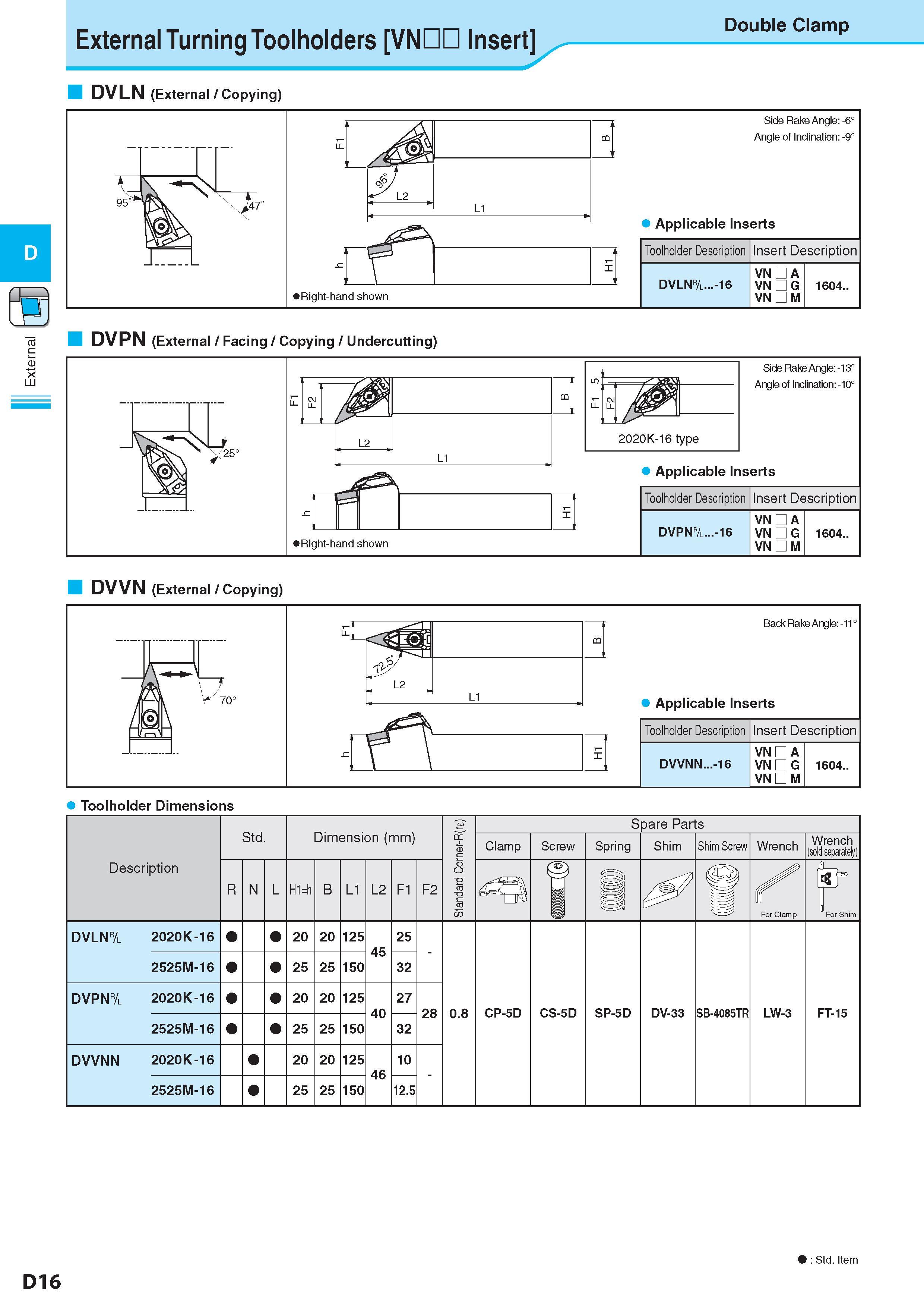 192 Токарные державки для наружного точения External Turning Toolholders VNDD Insert Double Clamp DVLN (External / Copying) Показано правое исполнение инструме Каталог KYOCERA 2017 Инструмент Пластины сменные режущие из твердых сплавов и сверхтвердых материалов Сборные с СРП и цельные твердосплавные фрезы Спиральные сверла Стр. D16