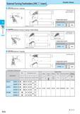 192 Токарные державки для наружного точения External Turning Toolholders VNDD Insert Double Clamp DVLN (External / Copying) Показано правое исполнение инструме Каталог KYOCERA 2017 Инструмент Пластины сменные режущие из твердых сплавов и сверхтвердых материалов Сборные с СРП и цельные твердосплавные фрезы Спиральные сверла Стр. D16