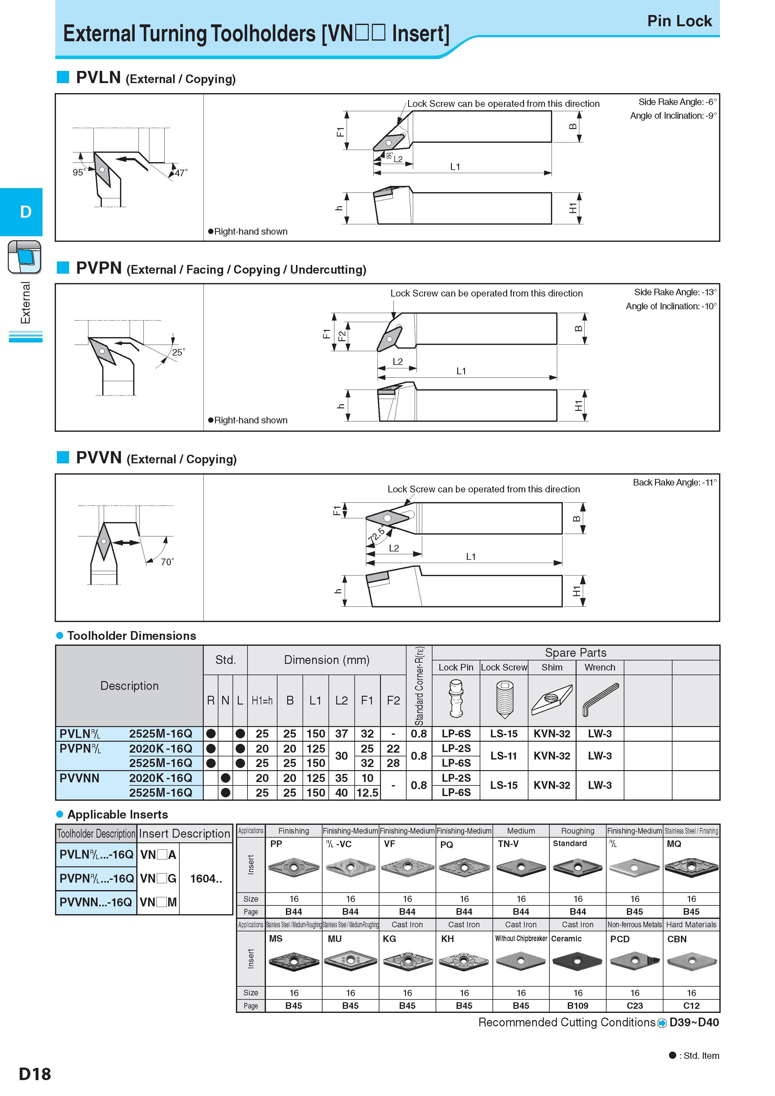 194 Токарные державки для наружного точения External Turning Toolholders VNDD Insert Pin Lock PVLN (External / Copying) 0 X LU PVVN (External / Copying) Back R Каталог KYOCERA 2017 Инструмент Пластины сменные режущие из твердых сплавов и сверхтвердых материалов Сборные с СРП и цельные твердосплавные фрезы Спиральные сверла Стр. D18