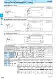 194 Токарные державки для наружного точения External Turning Toolholders VNDD Insert Pin Lock PVLN (External / Copying) 0 X LU PVVN (External / Copying) Back R Каталог KYOCERA 2017 Инструмент Пластины сменные режущие из твердых сплавов и сверхтвердых материалов Сборные с СРП и цельные твердосплавные фрезы Спиральные сверла Стр. D18