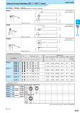 195 Токарные державки для наружного точения External Turning Toolholders RCDD / RNDD Insert PRGC/PRXC/PRGN (External / Facing / Copying) Lever Lock Toolholder Каталог KYOCERA 2017 Инструмент Пластины сменные режущие из твердых сплавов и сверхтвердых материалов Сборные с СРП и цельные твердосплавные фрезы Спиральные сверла Стр. D19