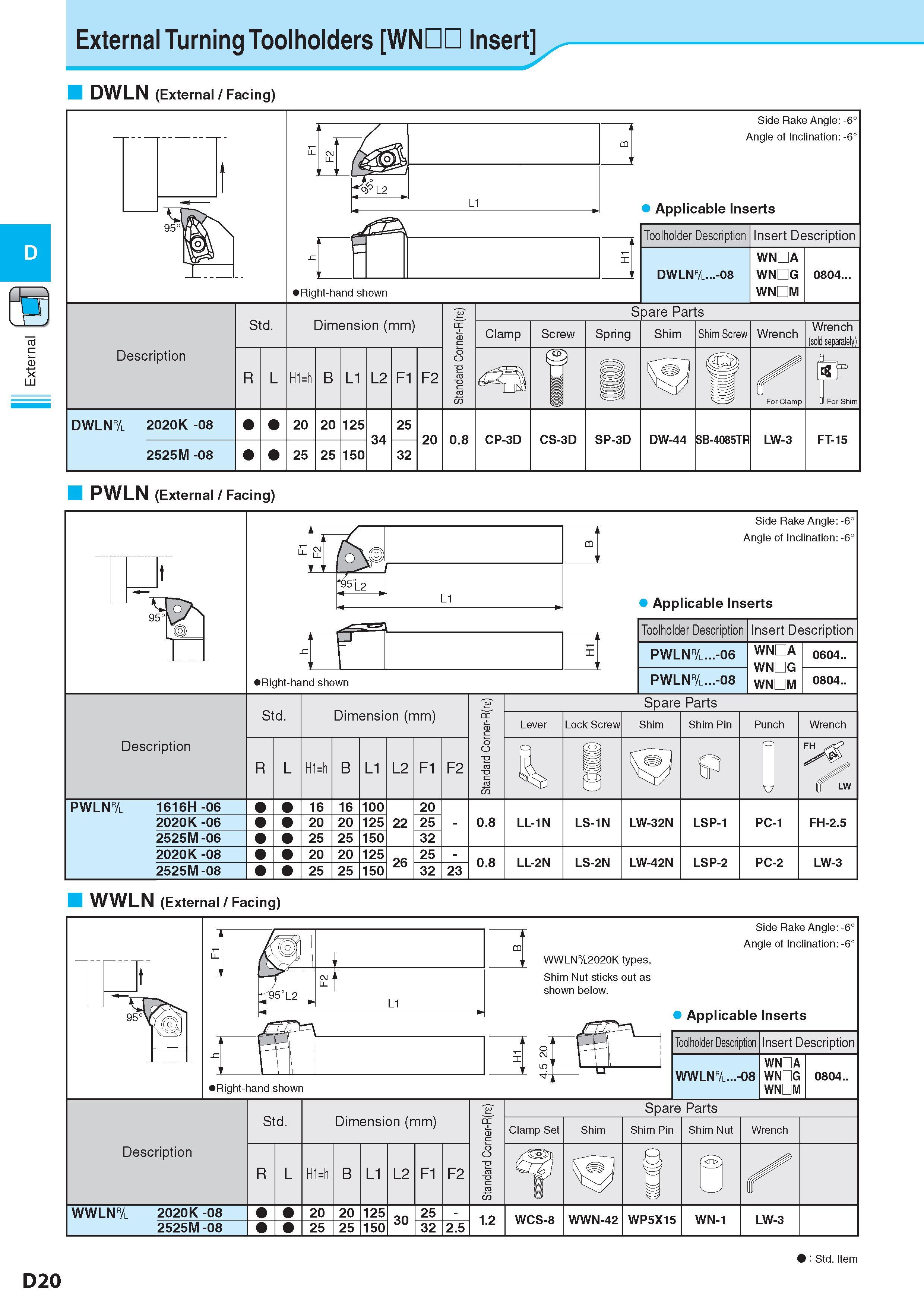196 Токарные державки для наружного точения External Turning Toolholders WNDD Insert DWLN (External / Facing) PWLN (External / Facing) WWLN (External / Facing) Каталог KYOCERA 2017 Инструмент Пластины сменные режущие из твердых сплавов и сверхтвердых материалов Сборные с СРП и цельные твердосплавные фрезы Спиральные сверла Стр. D20