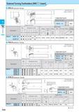196 Токарные державки для наружного точения External Turning Toolholders WNDD Insert DWLN (External / Facing) PWLN (External / Facing) WWLN (External / Facing) Каталог KYOCERA 2017 Инструмент Пластины сменные режущие из твердых сплавов и сверхтвердых материалов Сборные с СРП и цельные твердосплавные фрезы Спиральные сверла Стр. D20