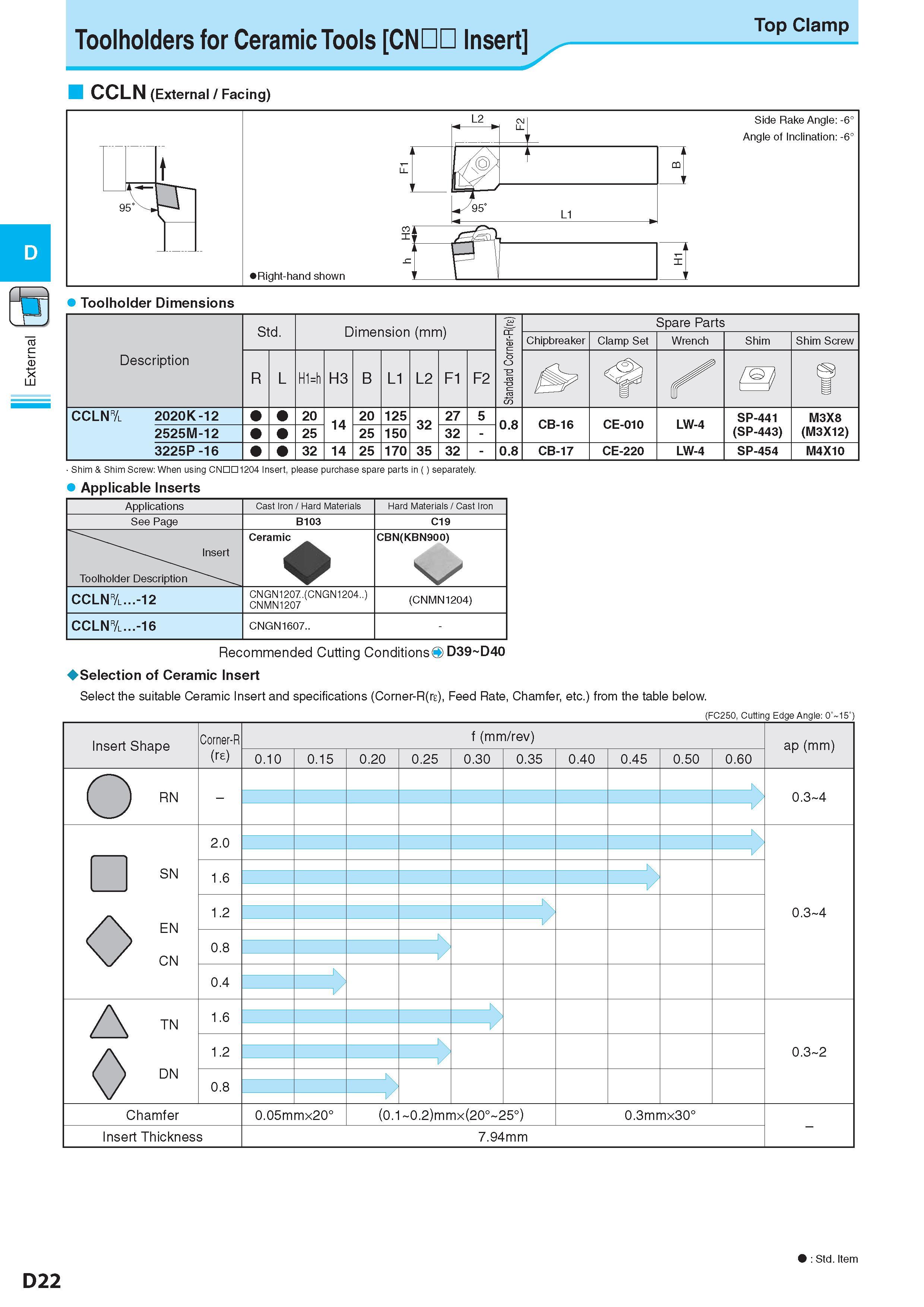 198 Toolholders for Ceramic Tools CNDD Insert Top Clamp CCLN (External / Facing) Toolholder Dimensions Description Обозначение Std R Dimension (mm) Размеры в м Каталог KYOCERA 2017 Инструмент Пластины сменные режущие из твердых сплавов и сверхтвердых материалов Сборные с СРП и цельные твердосплавные фрезы Спиральные сверла Стр. D22