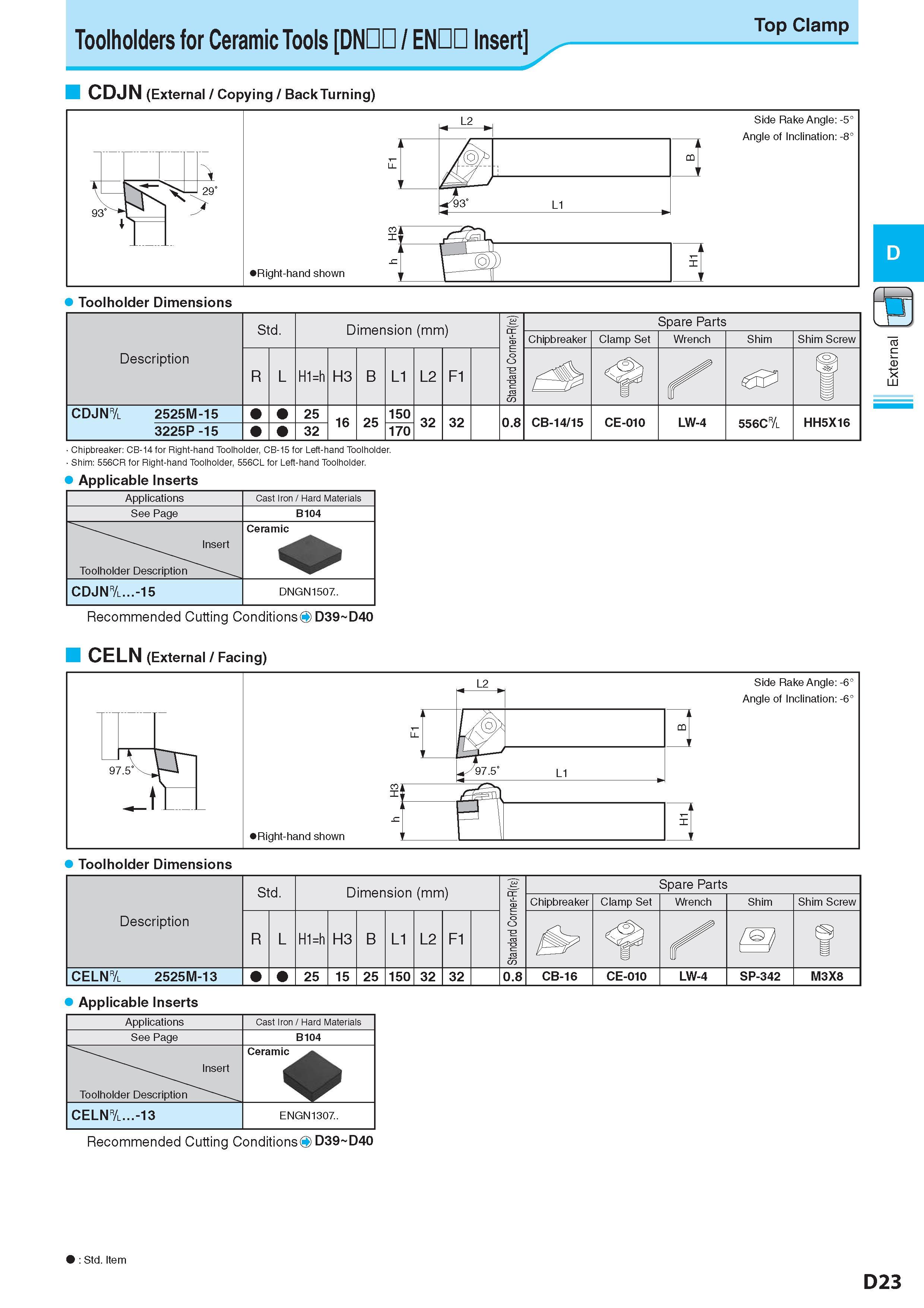 199 Toolholders for Ceramic Tools DNDD / ENDD Insert Top Clamp CDJN (External / Copying / Back Turning) c st Показано правое исполнение инструмента Side Rake A Каталог KYOCERA 2017 Инструмент Пластины сменные режущие из твердых сплавов и сверхтвердых материалов Сборные с СРП и цельные твердосплавные фрезы Спиральные сверла Стр. D23