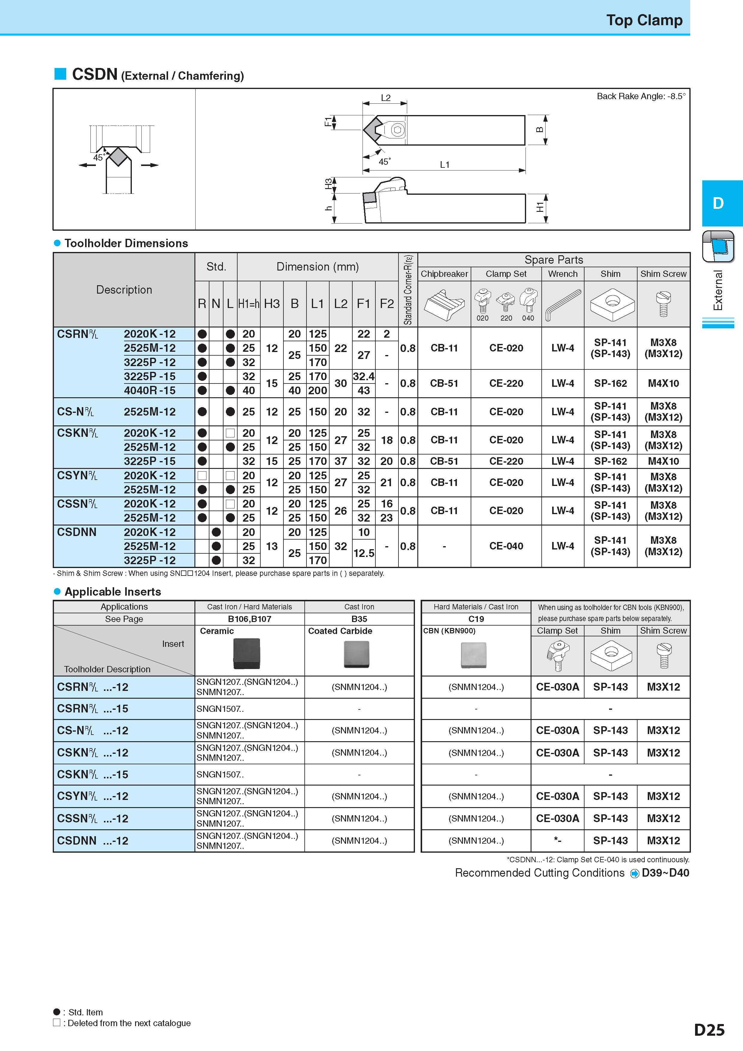 201 Top Clamp CSDN (External / Chamfering) Description Обозначение Std Dimension (mm) Размеры в мм Standard Corner-R(re) Spare Parts Chipbreaker Стружколом сме Каталог KYOCERA 2017 Инструмент Пластины сменные режущие из твердых сплавов и сверхтвердых материалов Сборные с СРП и цельные твердосплавные фрезы Спиральные сверла Стр. D25