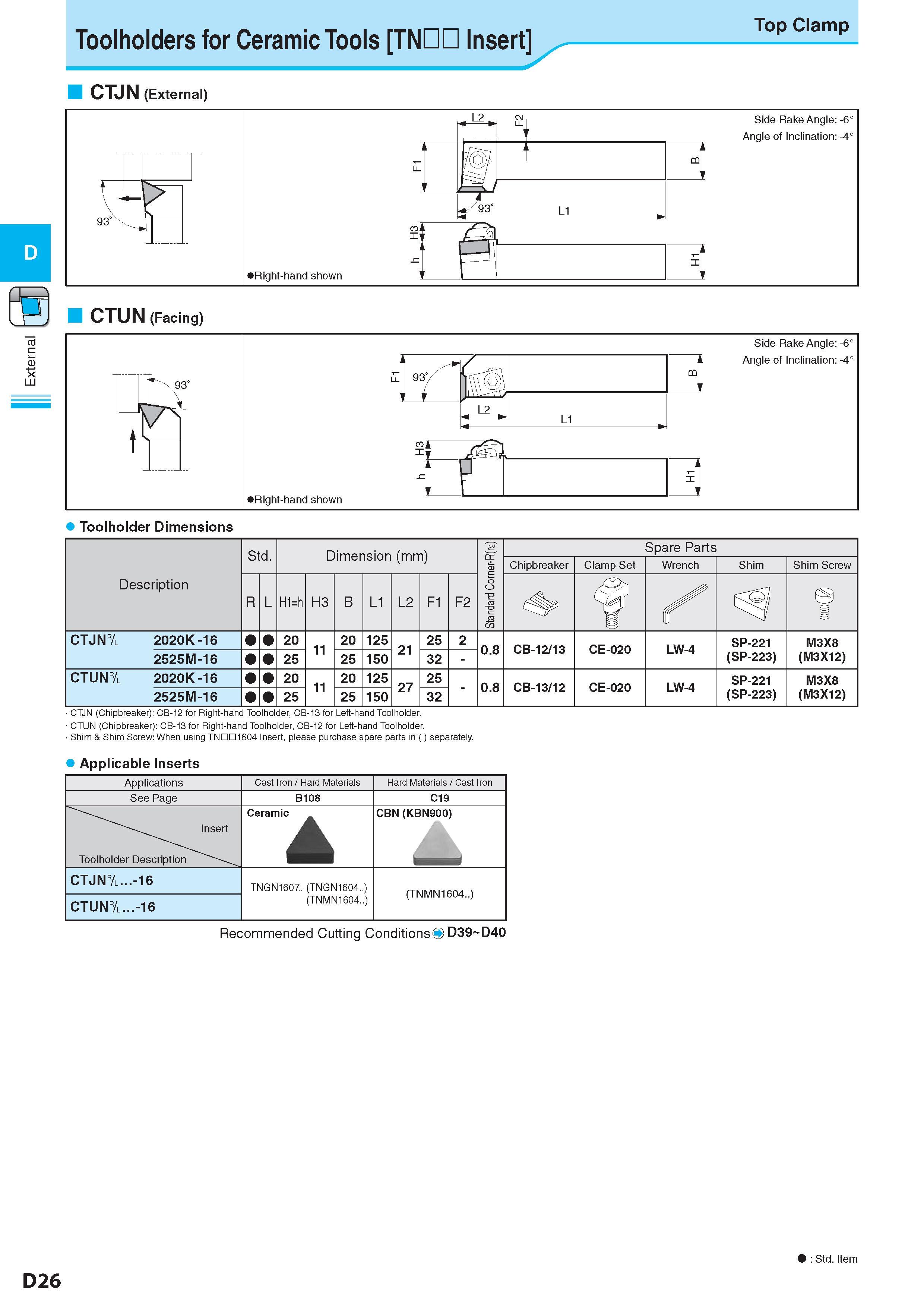 202 E External Toolholders for Ceramic Tools TNDD Insert Top Clamp CTJN (External) Toolholder Dimensions Description Обозначение Std Dimension (mm) Размеры в м Каталог KYOCERA 2017 Инструмент Пластины сменные режущие из твердых сплавов и сверхтвердых материалов Сборные с СРП и цельные твердосплавные фрезы Спиральные сверла Стр. D26