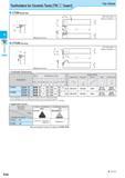 202 E External Toolholders for Ceramic Tools TNDD Insert Top Clamp CTJN (External) Toolholder Dimensions Description Обозначение Std Dimension (mm) Размеры в м Каталог KYOCERA 2017 Инструмент Пластины сменные режущие из твердых сплавов и сверхтвердых материалов Сборные с СРП и цельные твердосплавные фрезы Спиральные сверла Стр. D26