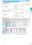 203 Toolholders for Ceramic Tools RNDD Insert Top Clamp CRSN (External / Facing) Toolholder Dimensions Description Обозначение Std Dimension (mm) Размеры в мм Каталог KYOCERA 2017 Инструмент Пластины сменные режущие из твердых сплавов и сверхтвердых материалов Сборные с СРП и цельные твердосплавные фрезы Спиральные сверла Стр. D27