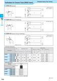 206 Toolholders for Ceramic Tools SNGX Insert Dimpied-ciamp (Top ciamp) CSRN-GX (External) D CSDN-GX (External / Chamfering) CSSN-GX (External / Facing / Chamf Каталог KYOCERA 2017 Инструмент Пластины сменные режущие из твердых сплавов и сверхтвердых материалов Сборные с СРП и цельные твердосплавные фрезы Спиральные сверла Стр. D30