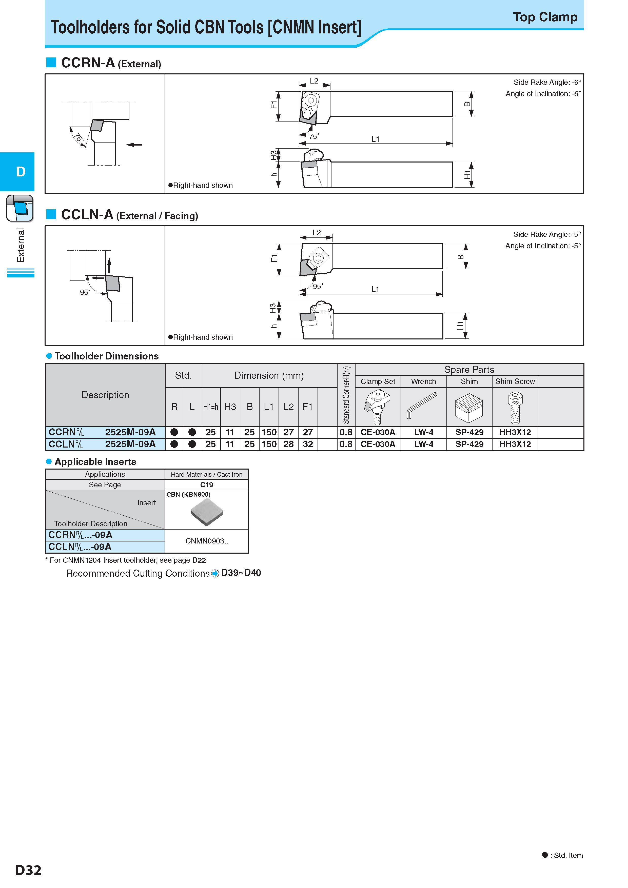 208 E External Toolholders for Solid CBN Tools CNMN Insert CCRN-A (External) Top Clamp CCLN-A (External / Facing) Toolholder Dimensions Description Обозначение Каталог KYOCERA 2017 Инструмент Пластины сменные режущие из твердых сплавов и сверхтвердых материалов Сборные с СРП и цельные твердосплавные фрезы Спиральные сверла Стр. D32