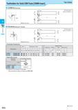 208 E External Toolholders for Solid CBN Tools CNMN Insert CCRN-A (External) Top Clamp CCLN-A (External / Facing) Toolholder Dimensions Description Обозначение Каталог KYOCERA 2017 Инструмент Пластины сменные режущие из твердых сплавов и сверхтвердых материалов Сборные с СРП и цельные твердосплавные фрезы Спиральные сверла Стр. D32