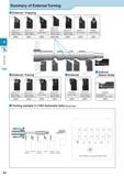 218 Small Tools Summary of External Turning External / Copying ADJC-FF SDJC-FF SDJC SDLC-FF SDLP-FF 950 SDLN-FF SDNC-F SDNC Back Clamp Without Offset Screw Cla Каталог KYOCERA 2017 Инструмент Пластины сменные режущие из твердых сплавов и сверхтвердых материалов Сборные с СРП и цельные твердосплавные фрезы Спиральные сверла Стр. E2