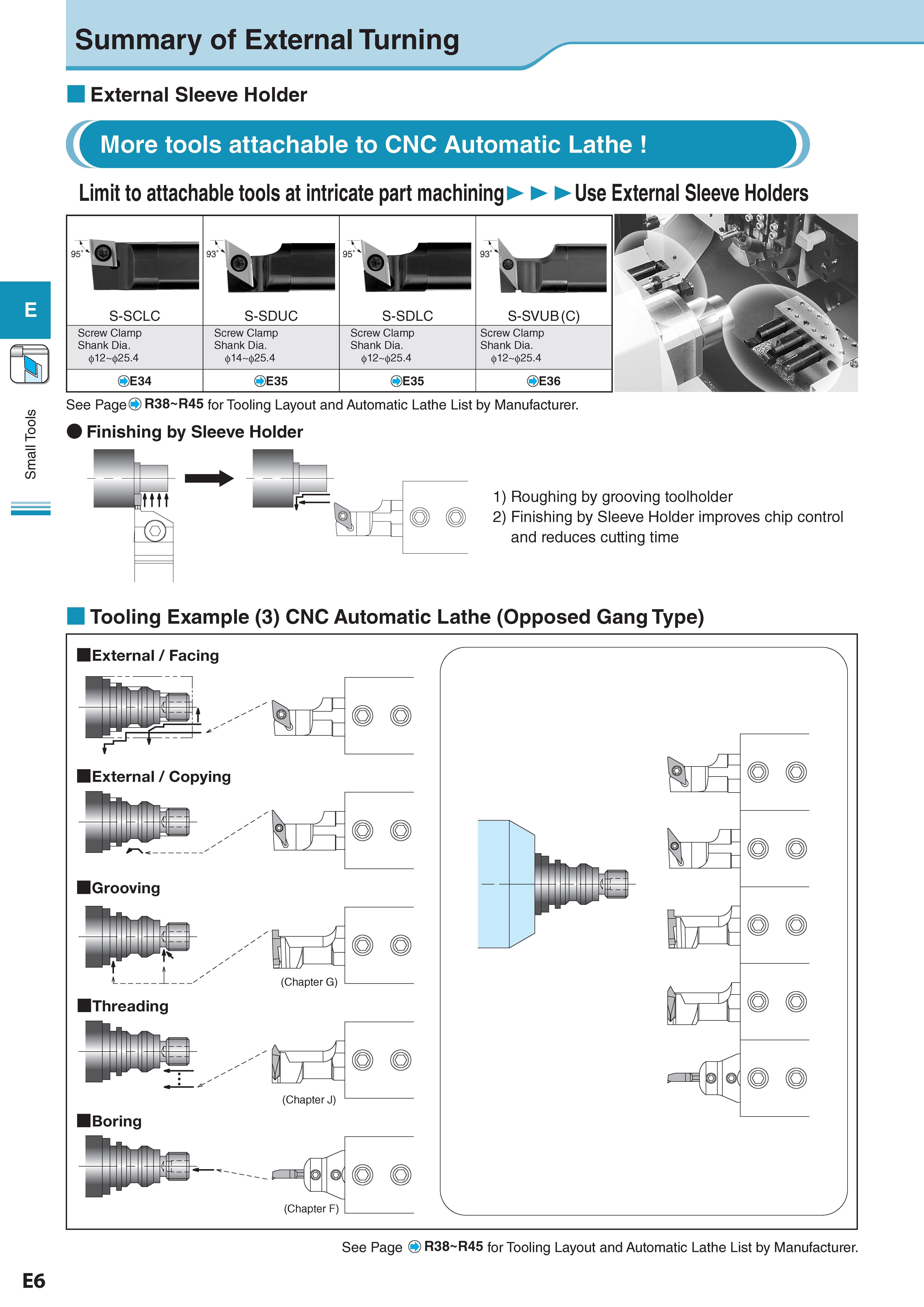 222 Small Tools Summary of External Turning External Sleeve Holder ( Limit to attachable tools at intricate part machining More tools attachable to CNC Automat Каталог KYOCERA 2017 Инструмент Пластины сменные режущие из твердых сплавов и сверхтвердых материалов Сборные с СРП и цельные твердосплавные фрезы Спиральные сверла Стр. E6