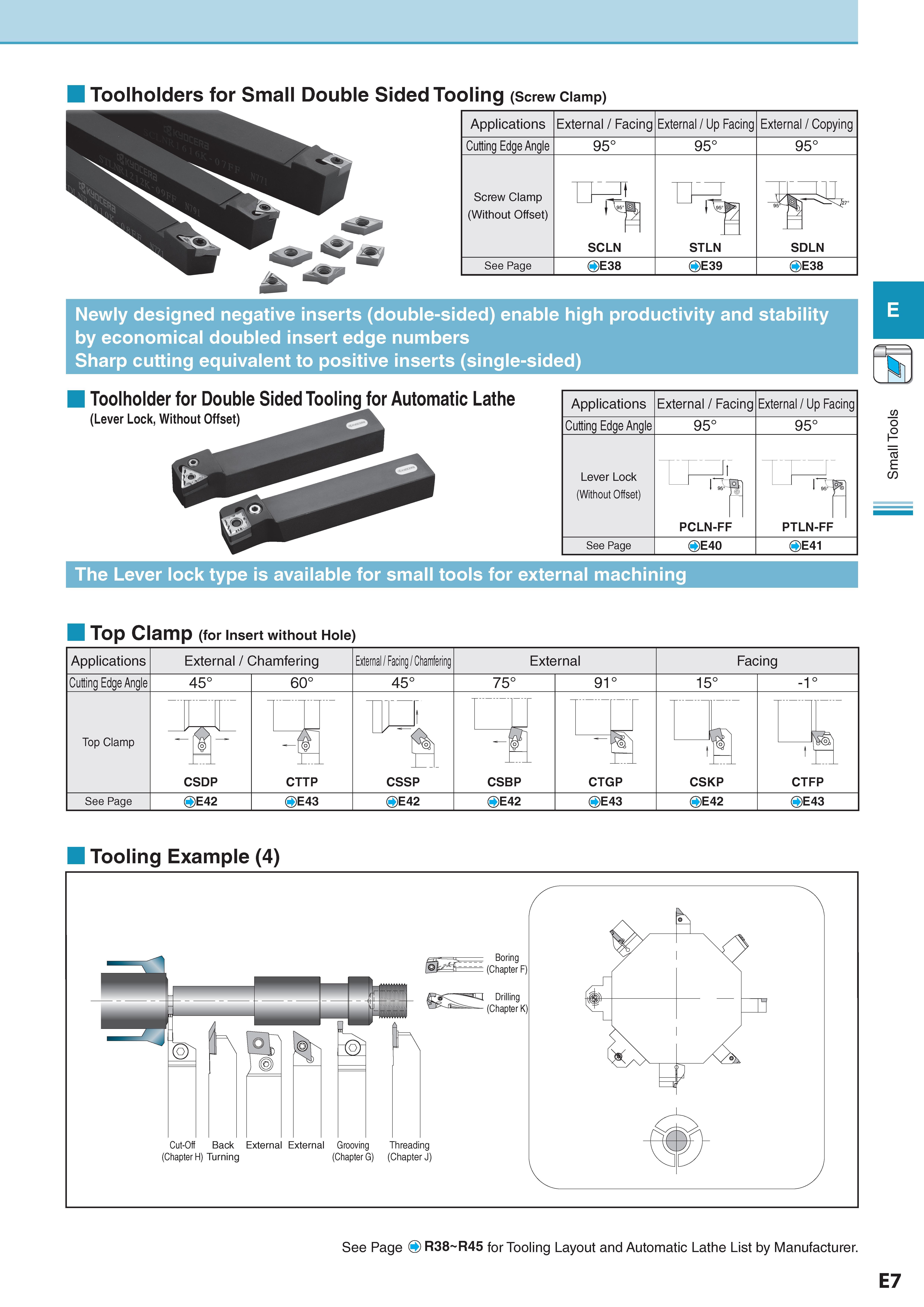 223 Toolholders for Small Double Sided Tooling (Screw Clamp) Applications External / Facing External / Up Facing External / Copying Cutting Edge Angle 95° 95° Каталог KYOCERA 2017 Инструмент Пластины сменные режущие из твердых сплавов и сверхтвердых материалов Сборные с СРП и цельные твердосплавные фрезы Спиральные сверла Стр. E7