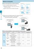 224 Small Tools Advice on one point Chip control improvement at external machining 1) Choose a chipbreaker applicable for varying ap Applicable to high precisi Каталог KYOCERA 2017 Инструмент Пластины сменные режущие из твердых сплавов и сверхтвердых материалов Сборные с СРП и цельные твердосплавные фрезы Спиральные сверла Стр. E8