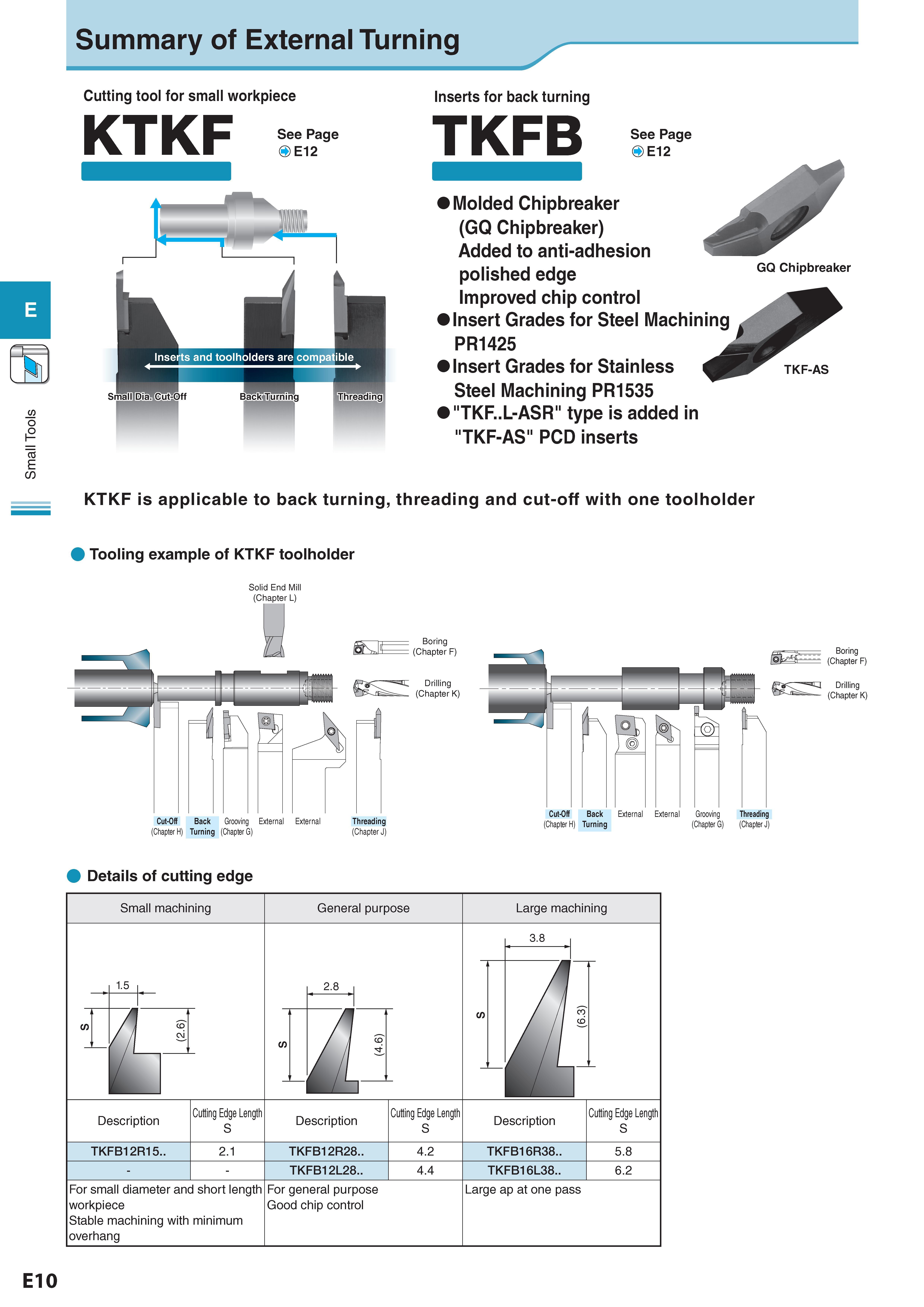 226 Small Tools Summary of External Turning Cutting tool for small workpiece KTKF See Page OE12 Inserts for back turning TKFB See Page E12 Molded Chipbreaker С Каталог KYOCERA 2017 Инструмент Пластины сменные режущие из твердых сплавов и сверхтвердых материалов Сборные с СРП и цельные твердосплавные фрезы Спиральные сверла Стр. E10