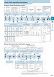 227 Small Tools Identification System Square Shank Identification System A : Back Clamp C : Top Clamp P : Lever Lock S : Screw Clamp C : 80° Rhombic D : 55° Rh Каталог KYOCERA 2017 Инструмент Пластины сменные режущие из твердых сплавов и сверхтвердых материалов Сборные с СРП и цельные твердосплавные фрезы Спиральные сверла Стр. E11