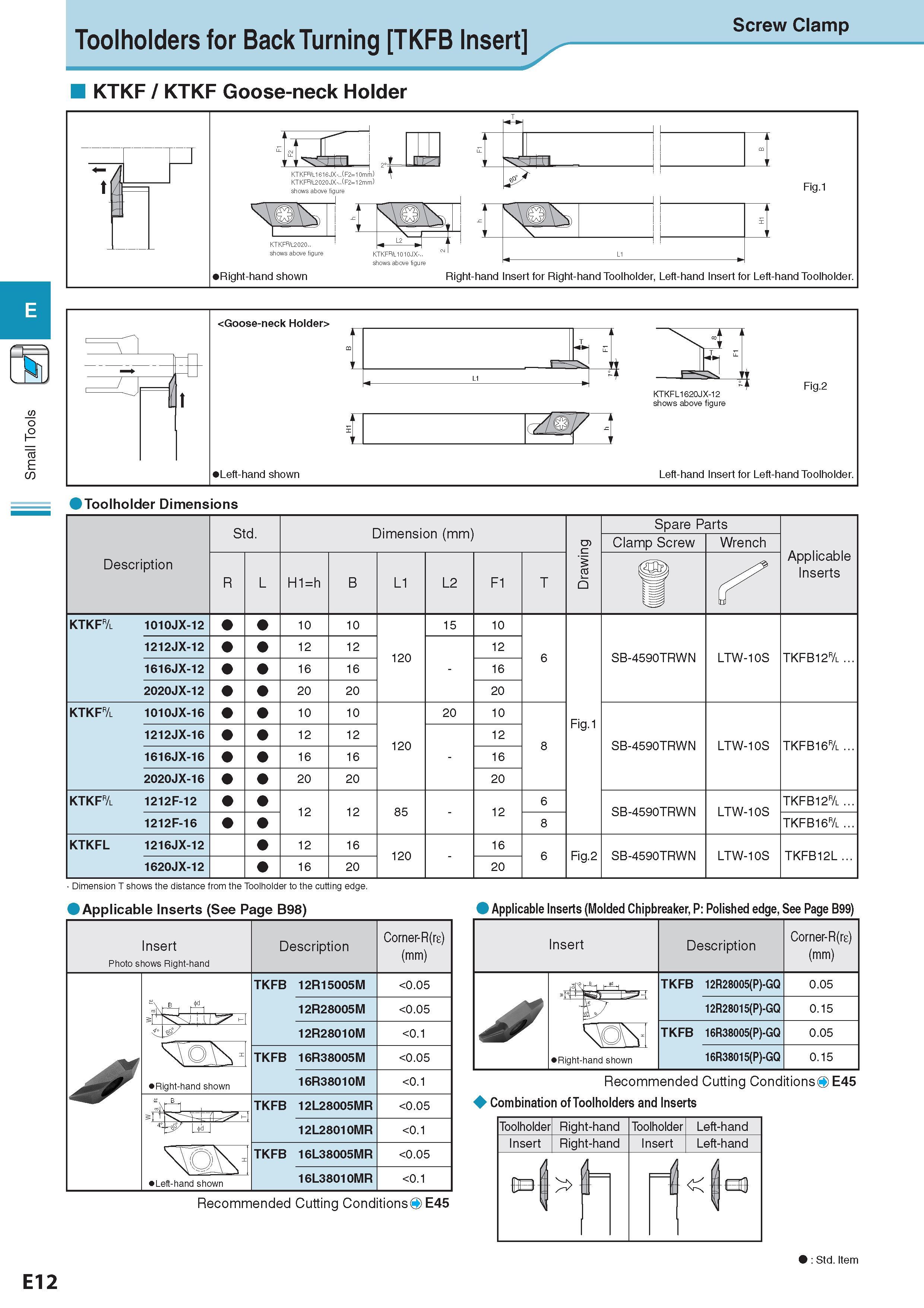 228 Small Tools Toolholders for Back Turning TKFB Insert KTKF / KTKF Goose-neck Holder Screw Clamp F KTKFR/Ll616JX- (F2=10mm) KTKFR/L2020JX- (F2=12mm) shows ab Каталог KYOCERA 2017 Инструмент Пластины сменные режущие из твердых сплавов и сверхтвердых материалов Сборные с СРП и цельные твердосплавные фрезы Спиральные сверла Стр. E12